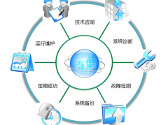 专业软件开发办公软件开发小程序开发